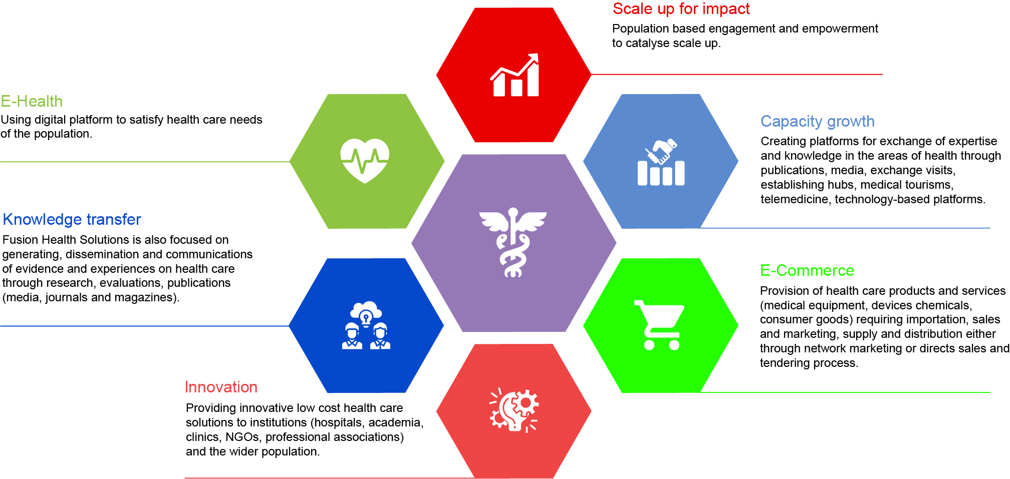 Fusion Health About Graphic